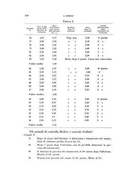 Archivio italiano di medicina sperimentale