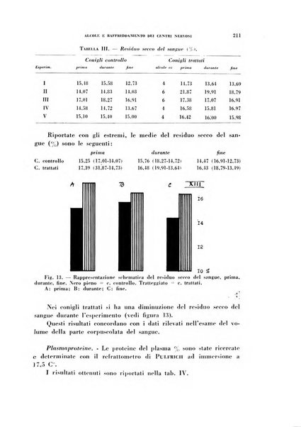 Archivio italiano di medicina sperimentale