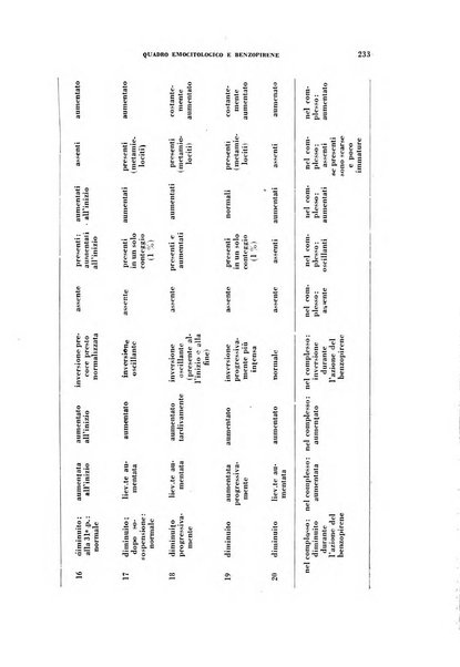 Archivio italiano di medicina sperimentale