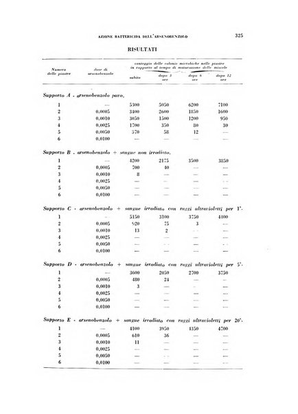 Archivio italiano di medicina sperimentale