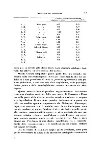 Archivio italiano di medicina sperimentale