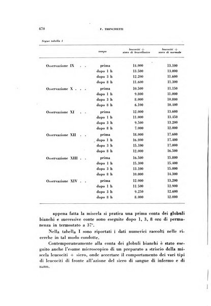 Archivio italiano di medicina sperimentale