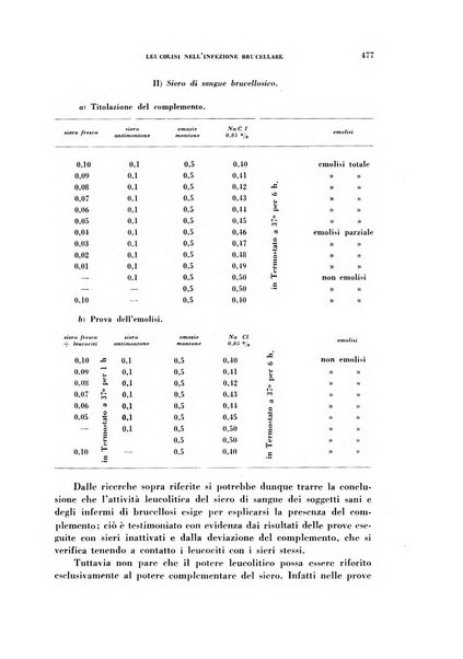 Archivio italiano di medicina sperimentale