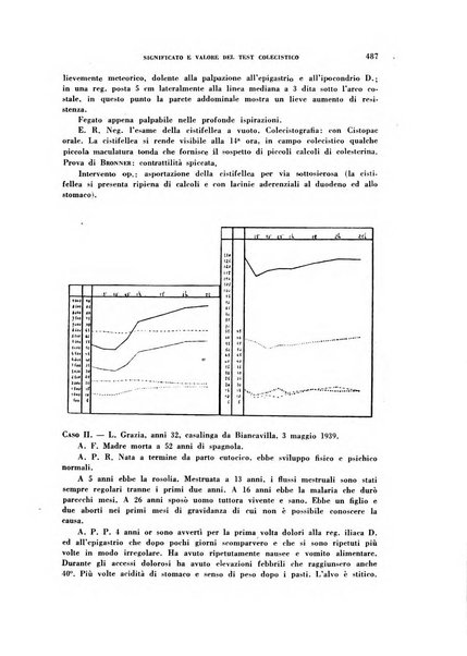 Archivio italiano di medicina sperimentale