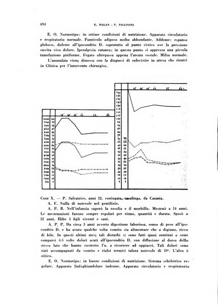 Archivio italiano di medicina sperimentale