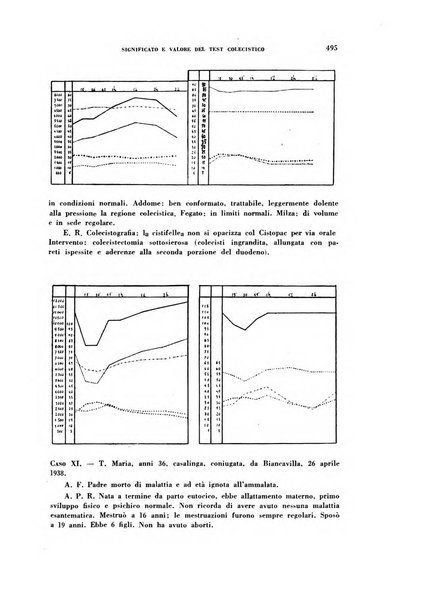 Archivio italiano di medicina sperimentale