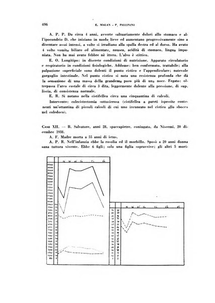 Archivio italiano di medicina sperimentale