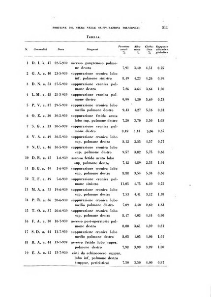 Archivio italiano di medicina sperimentale