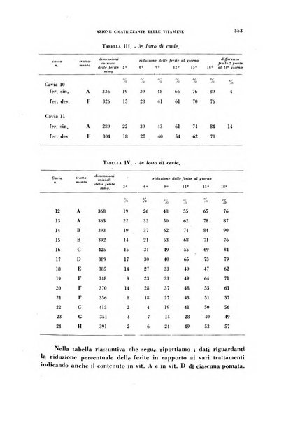 Archivio italiano di medicina sperimentale