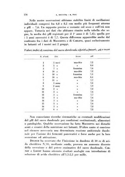 Archivio italiano di medicina sperimentale