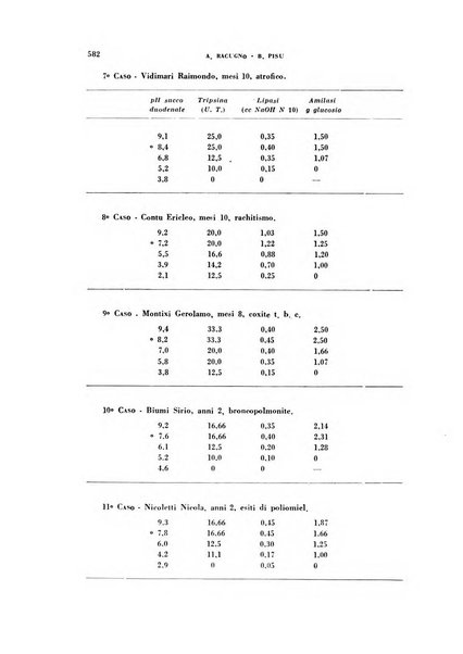 Archivio italiano di medicina sperimentale