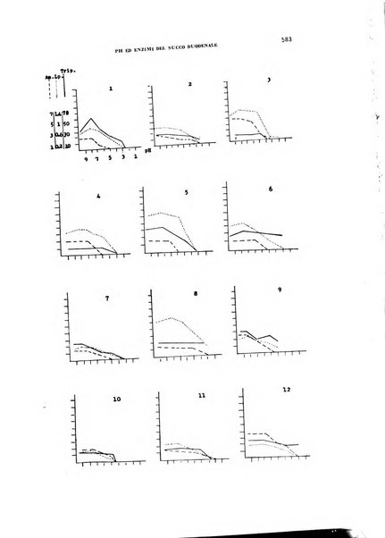 Archivio italiano di medicina sperimentale