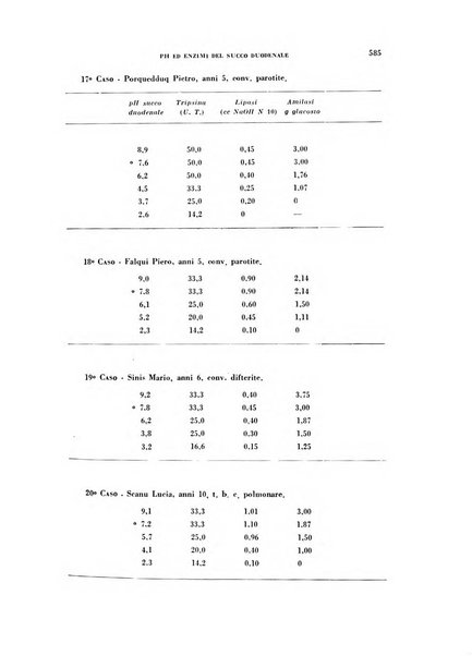 Archivio italiano di medicina sperimentale