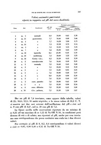 Archivio italiano di medicina sperimentale