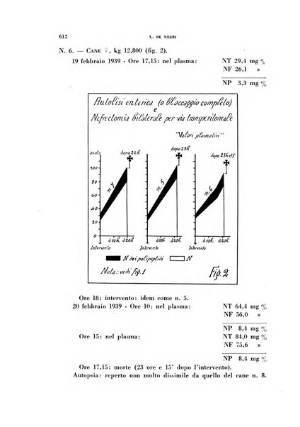 Archivio italiano di medicina sperimentale