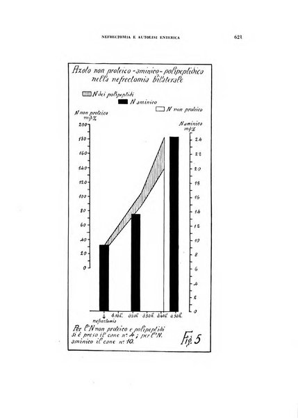 Archivio italiano di medicina sperimentale