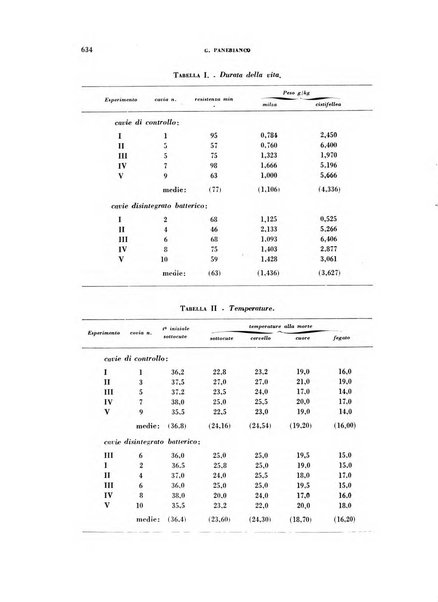 Archivio italiano di medicina sperimentale