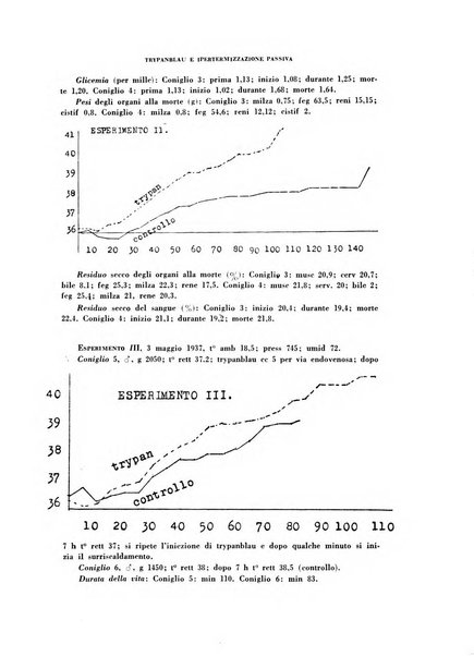 Archivio italiano di medicina sperimentale