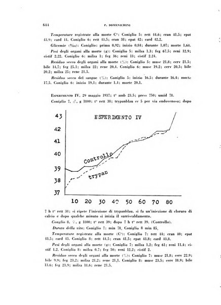 Archivio italiano di medicina sperimentale