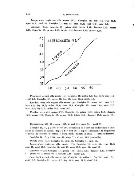 Archivio italiano di medicina sperimentale