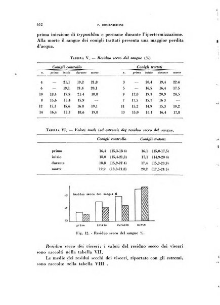 Archivio italiano di medicina sperimentale