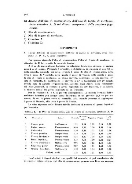 Archivio italiano di medicina sperimentale