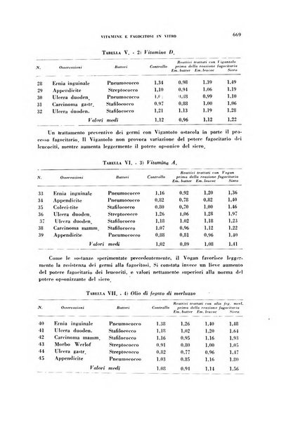 Archivio italiano di medicina sperimentale