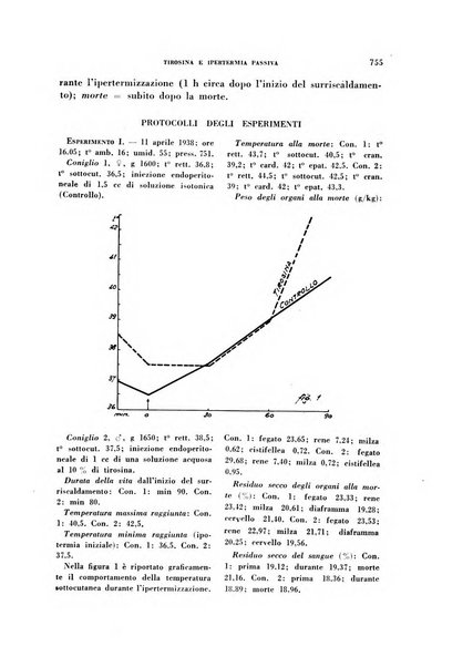 Archivio italiano di medicina sperimentale