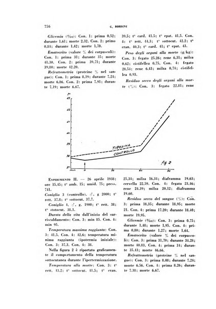 Archivio italiano di medicina sperimentale