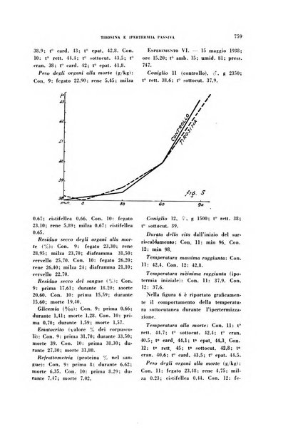 Archivio italiano di medicina sperimentale