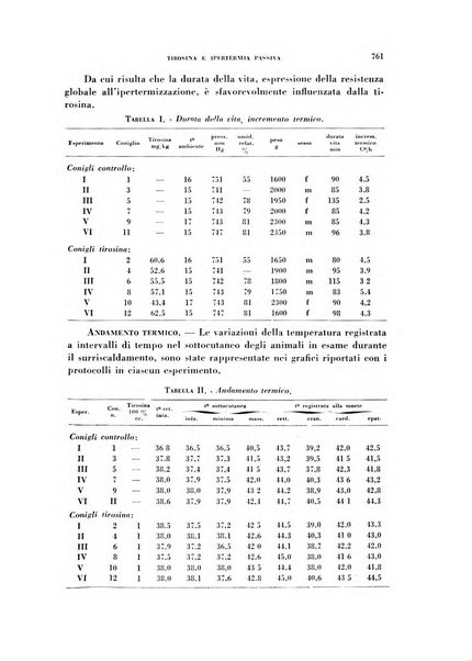 Archivio italiano di medicina sperimentale