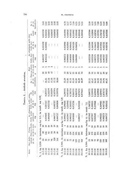 Archivio italiano di medicina sperimentale