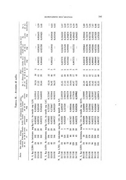 Archivio italiano di medicina sperimentale