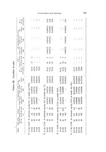 Archivio italiano di medicina sperimentale