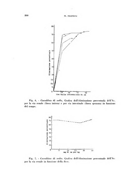 Archivio italiano di medicina sperimentale