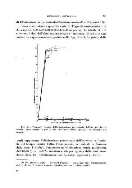 Archivio italiano di medicina sperimentale