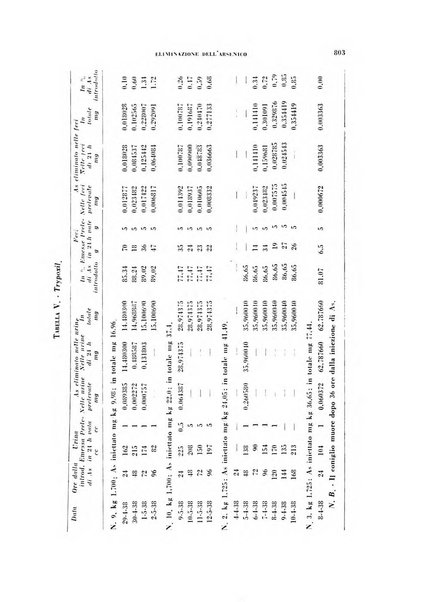 Archivio italiano di medicina sperimentale