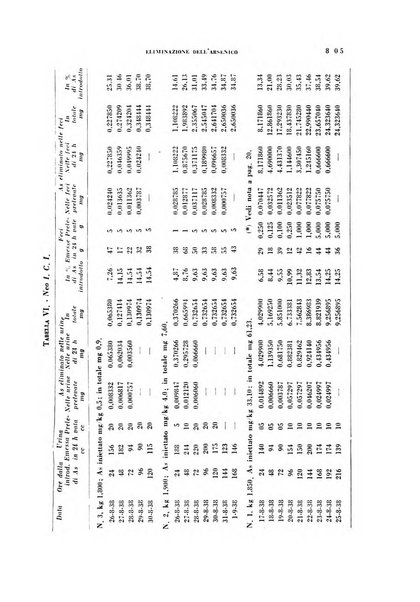 Archivio italiano di medicina sperimentale