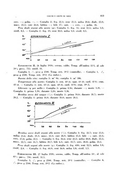 Archivio italiano di medicina sperimentale