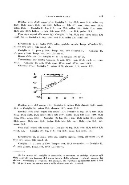 Archivio italiano di medicina sperimentale