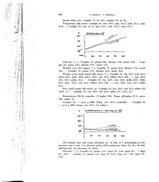 Archivio italiano di medicina sperimentale