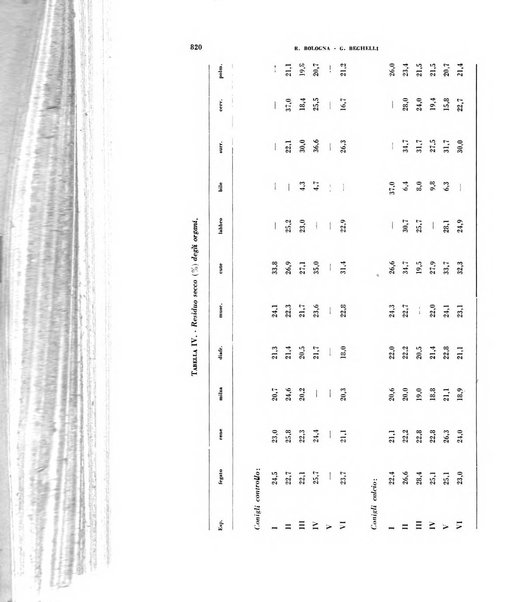 Archivio italiano di medicina sperimentale