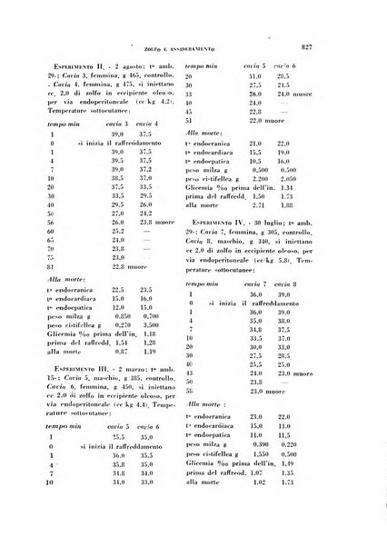 Archivio italiano di medicina sperimentale