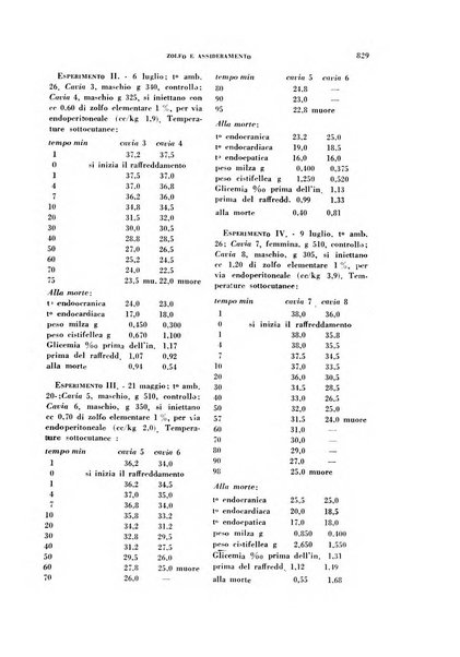 Archivio italiano di medicina sperimentale