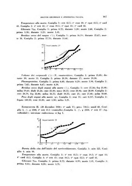 Archivio italiano di medicina sperimentale