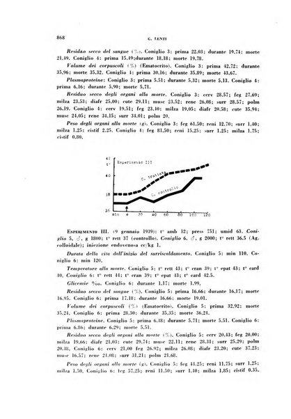 Archivio italiano di medicina sperimentale