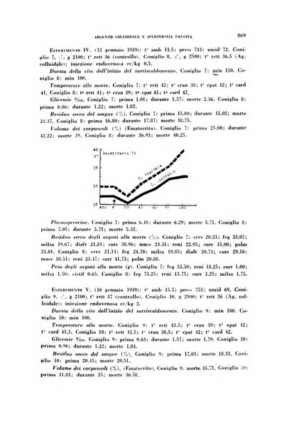 Archivio italiano di medicina sperimentale