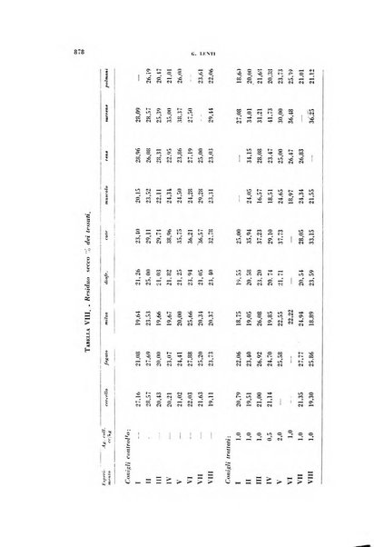 Archivio italiano di medicina sperimentale