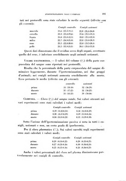 Archivio italiano di medicina sperimentale