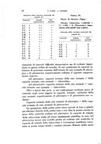 giornale/TO00176879/1940/v.1/00000126